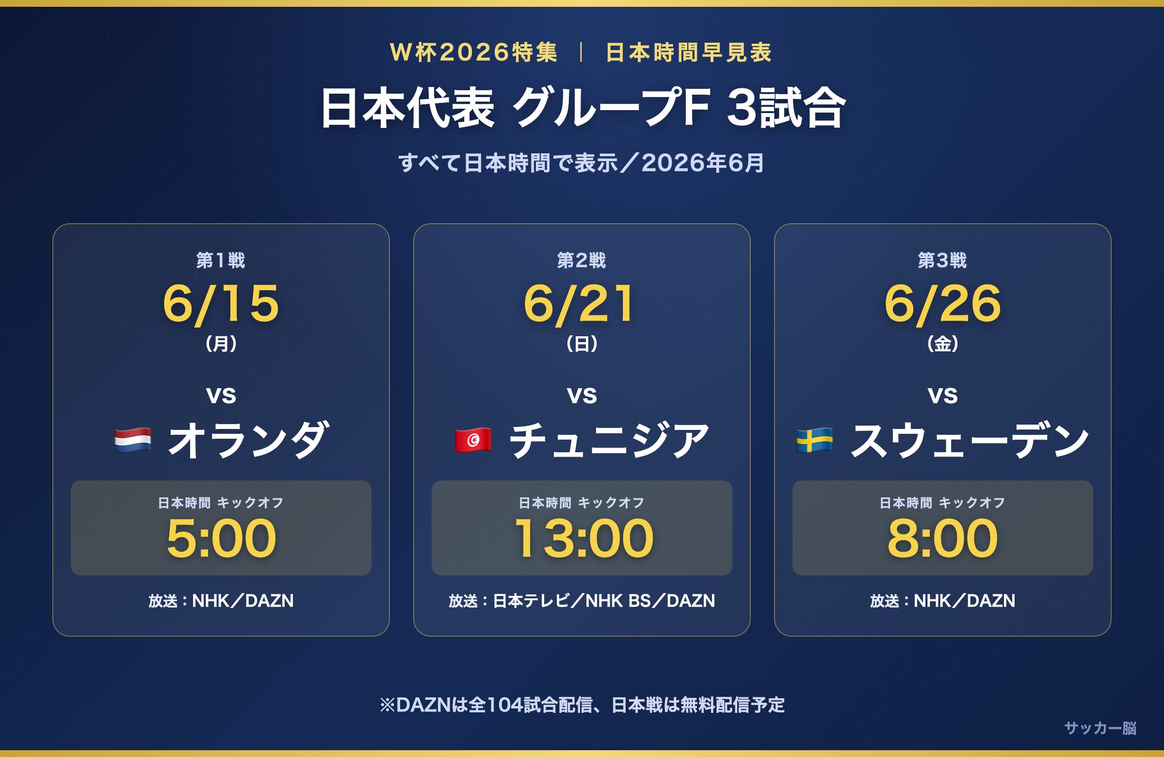 日本代表 グループF 3試合 日本時間キックオフスケジュール