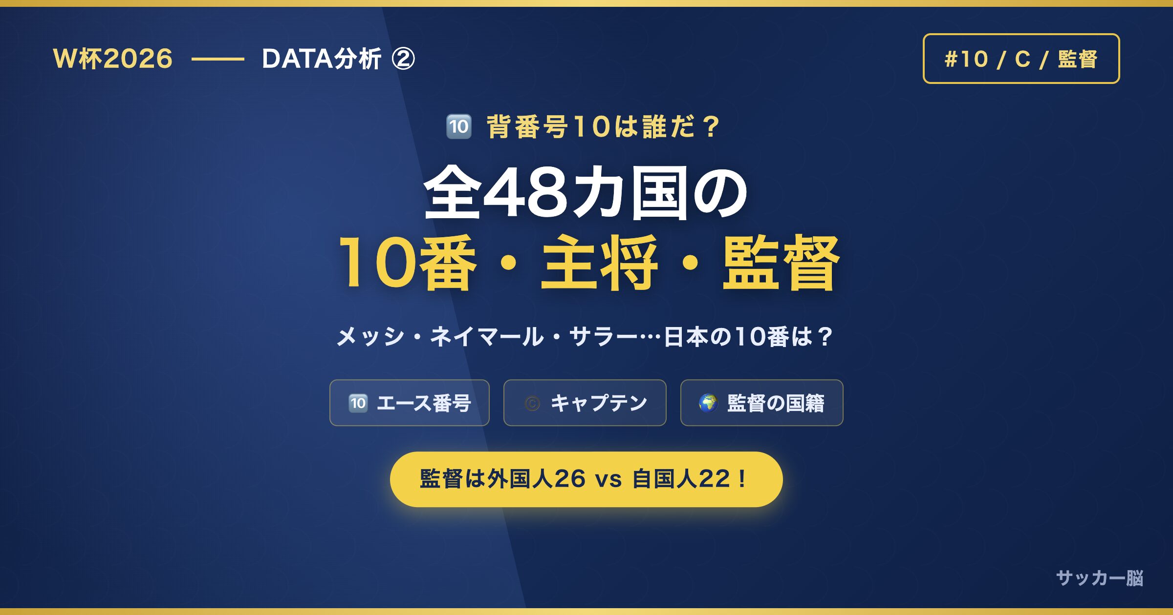 W杯2026 全48カ国の背番号10・キャプテン・監督データ