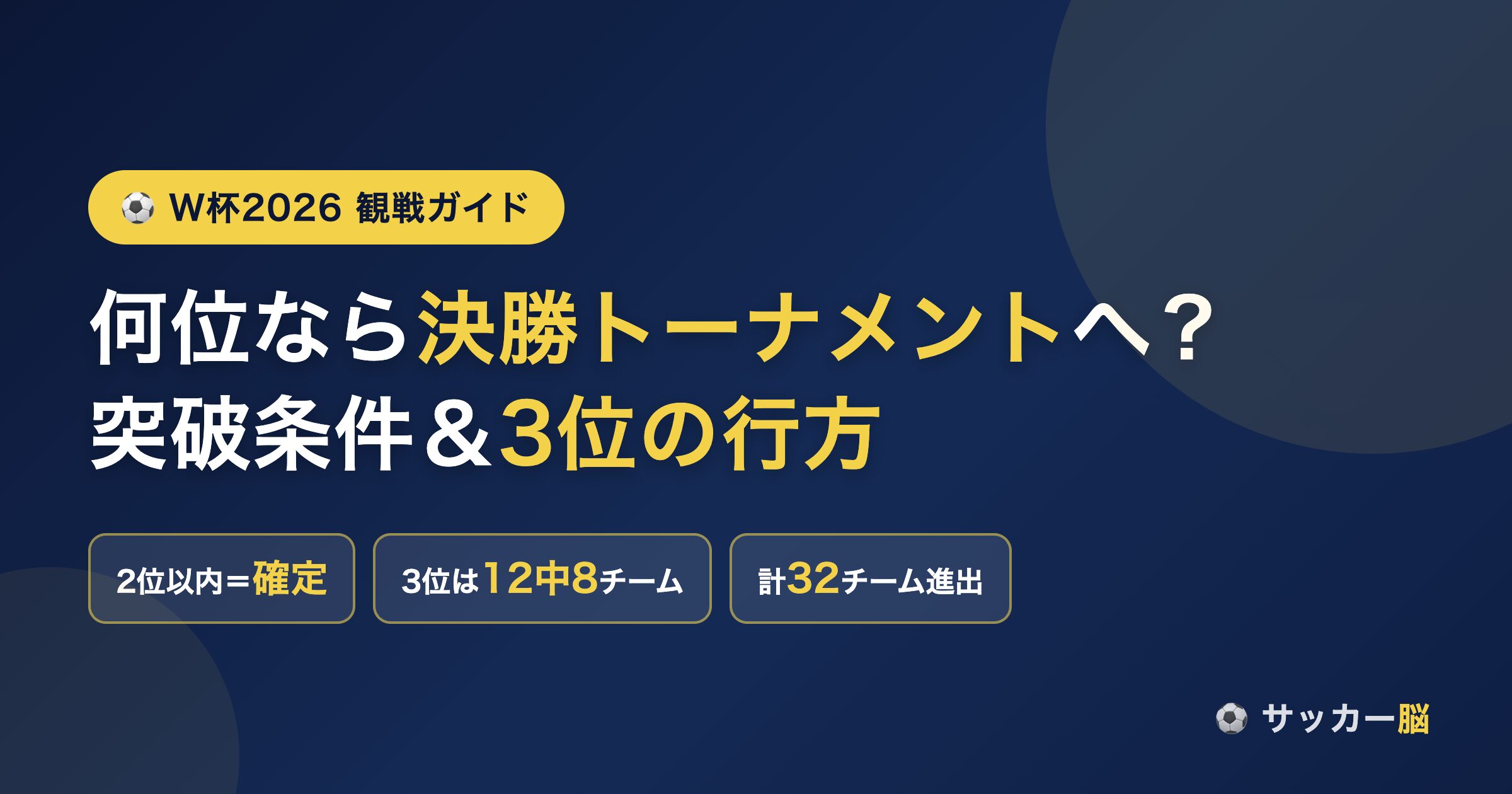 W杯2026 何位なら決勝トーナメントへ？突破条件と3位の行方
