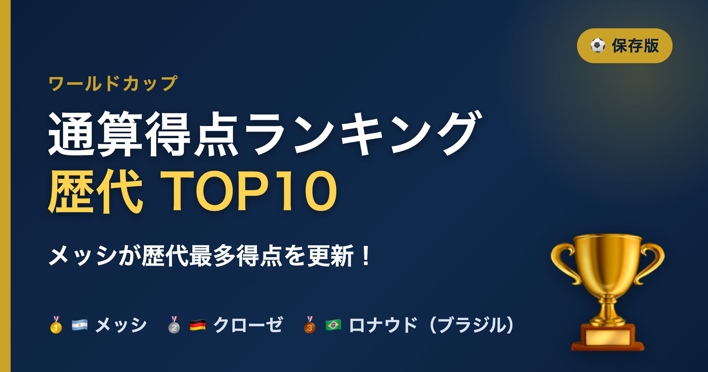 W杯通算得点ランキング歴代TOP10 メッシ(アルゼンチン)が歴代最多得点を更新 クローゼ(ドイツ) ロナウド(ブラジル)