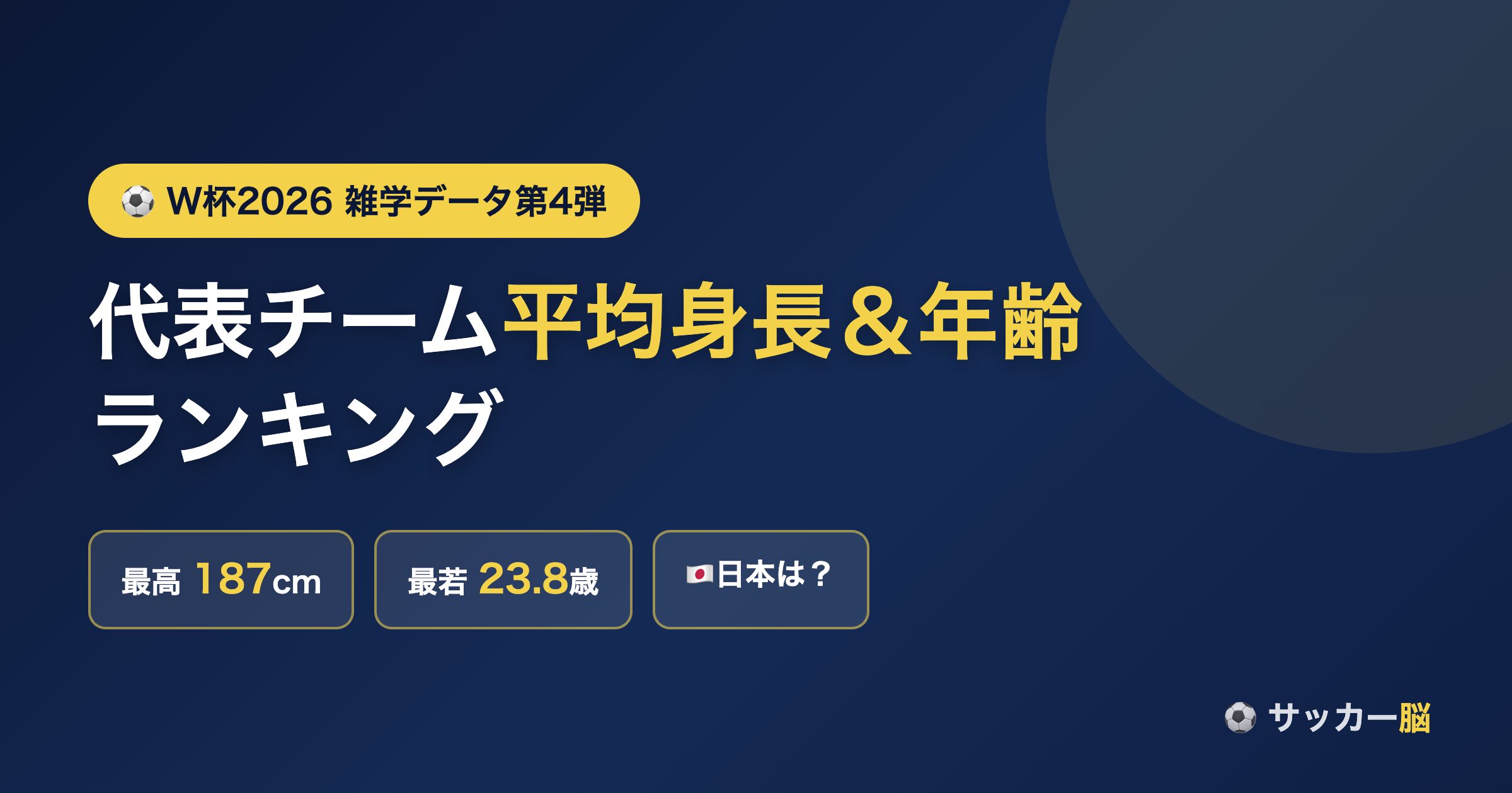 W杯2026 代表チーム平均身長＆平均年齢ランキング