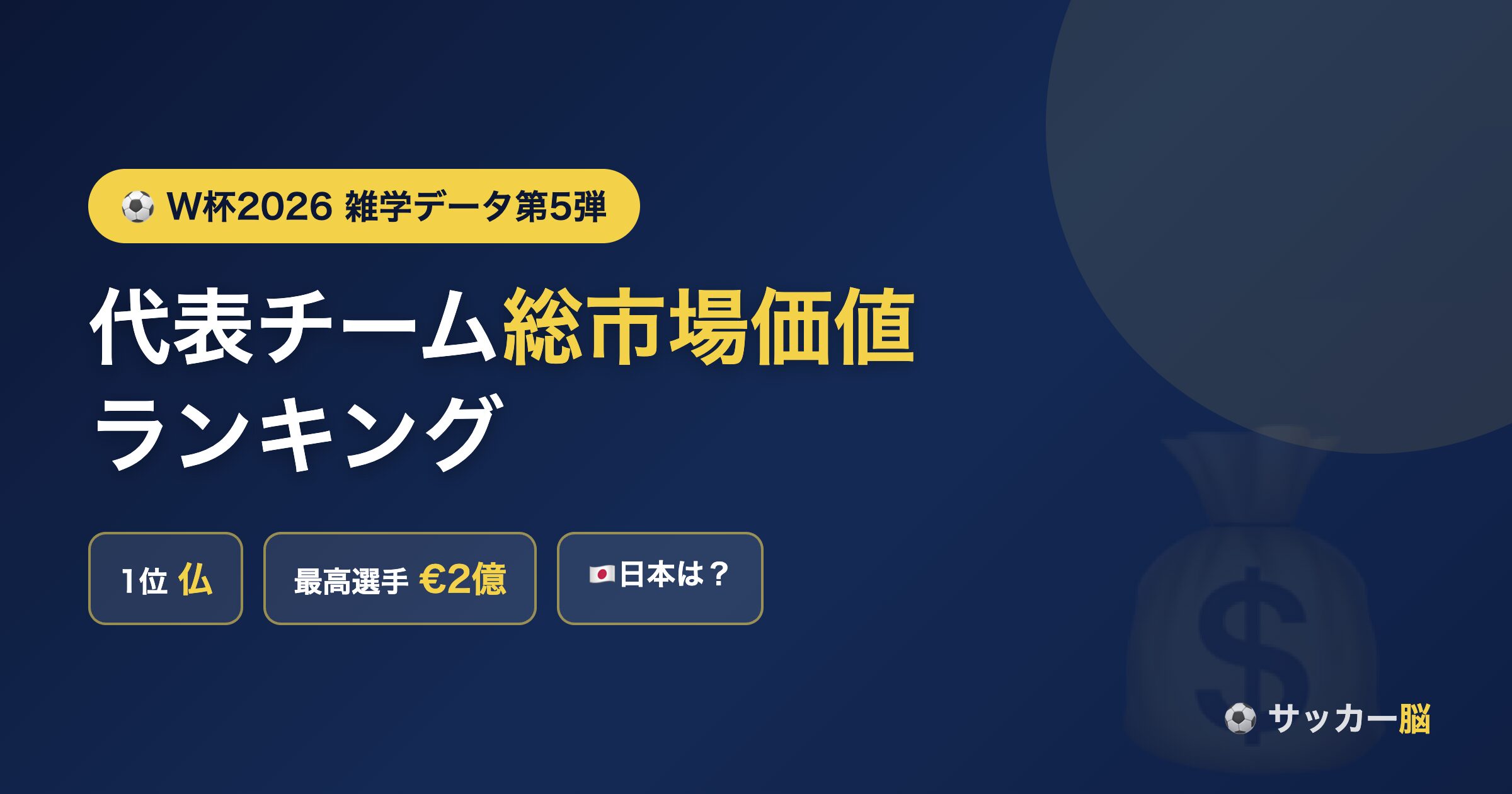 W杯2026 代表チーム総市場価値ランキング