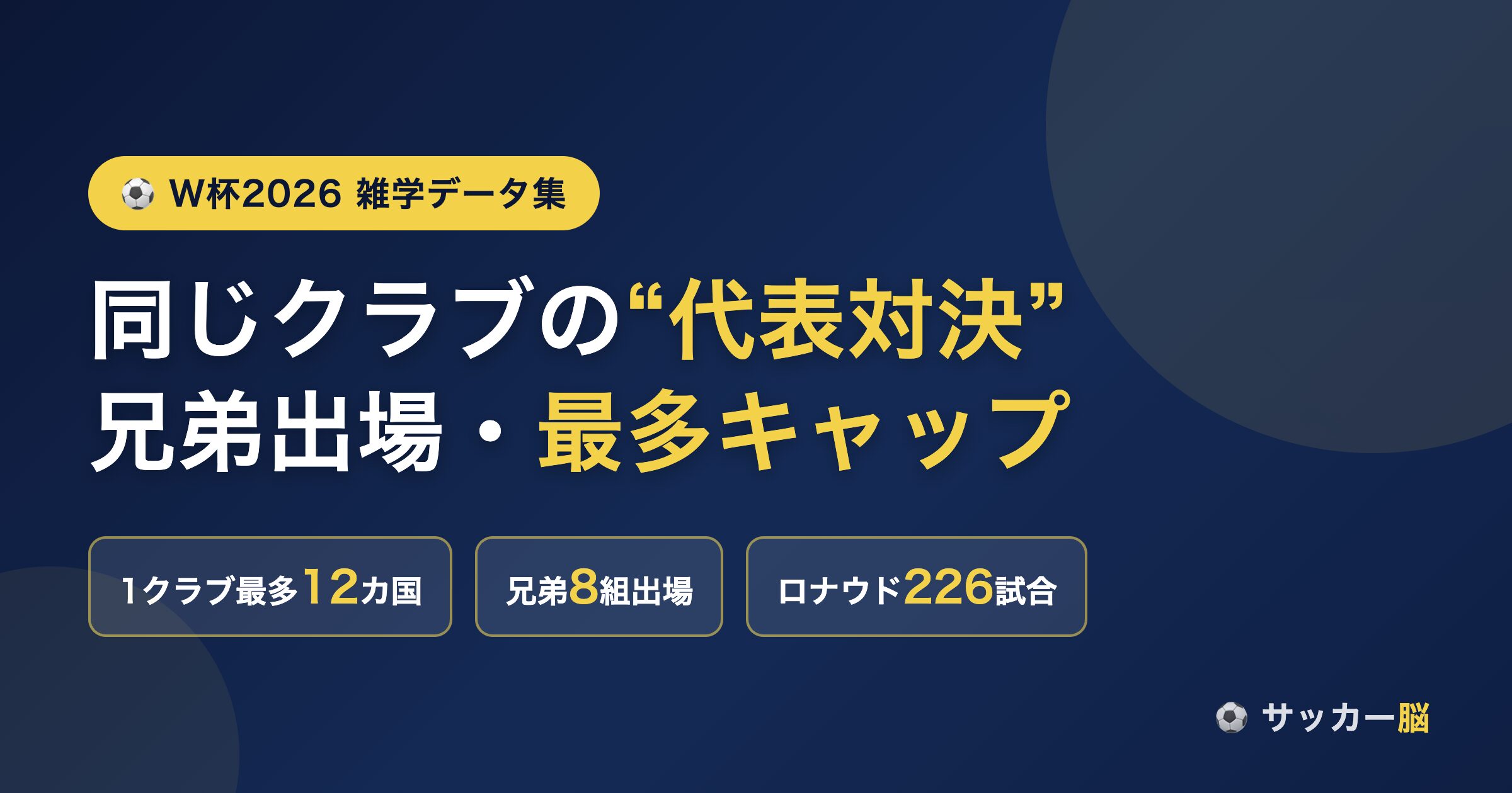 W杯2026 雑学データ集 同じクラブの代表対決・兄弟出場・最多キャップ