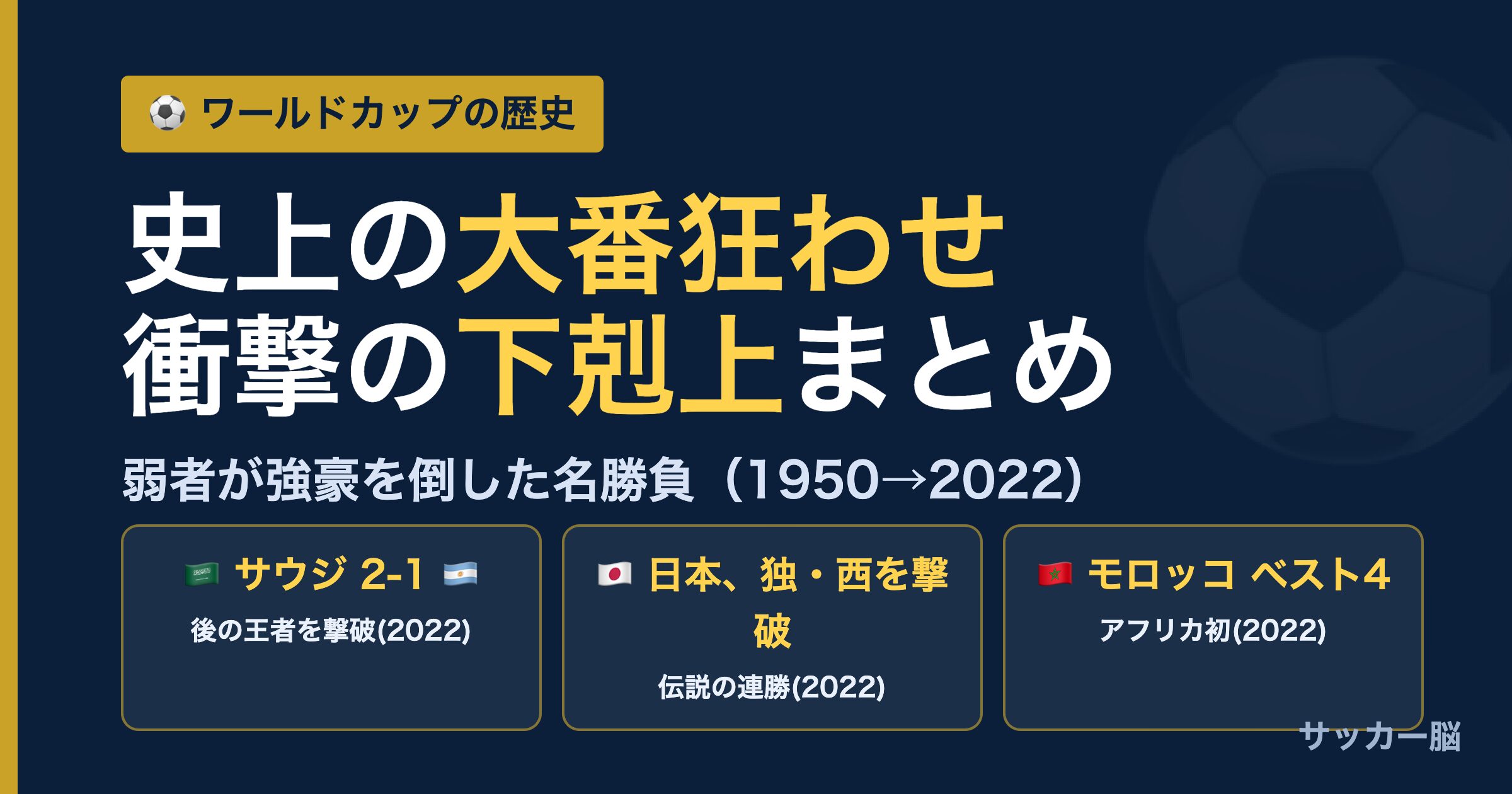 ワールドカップ史上の大番狂わせ・下剋上まとめ