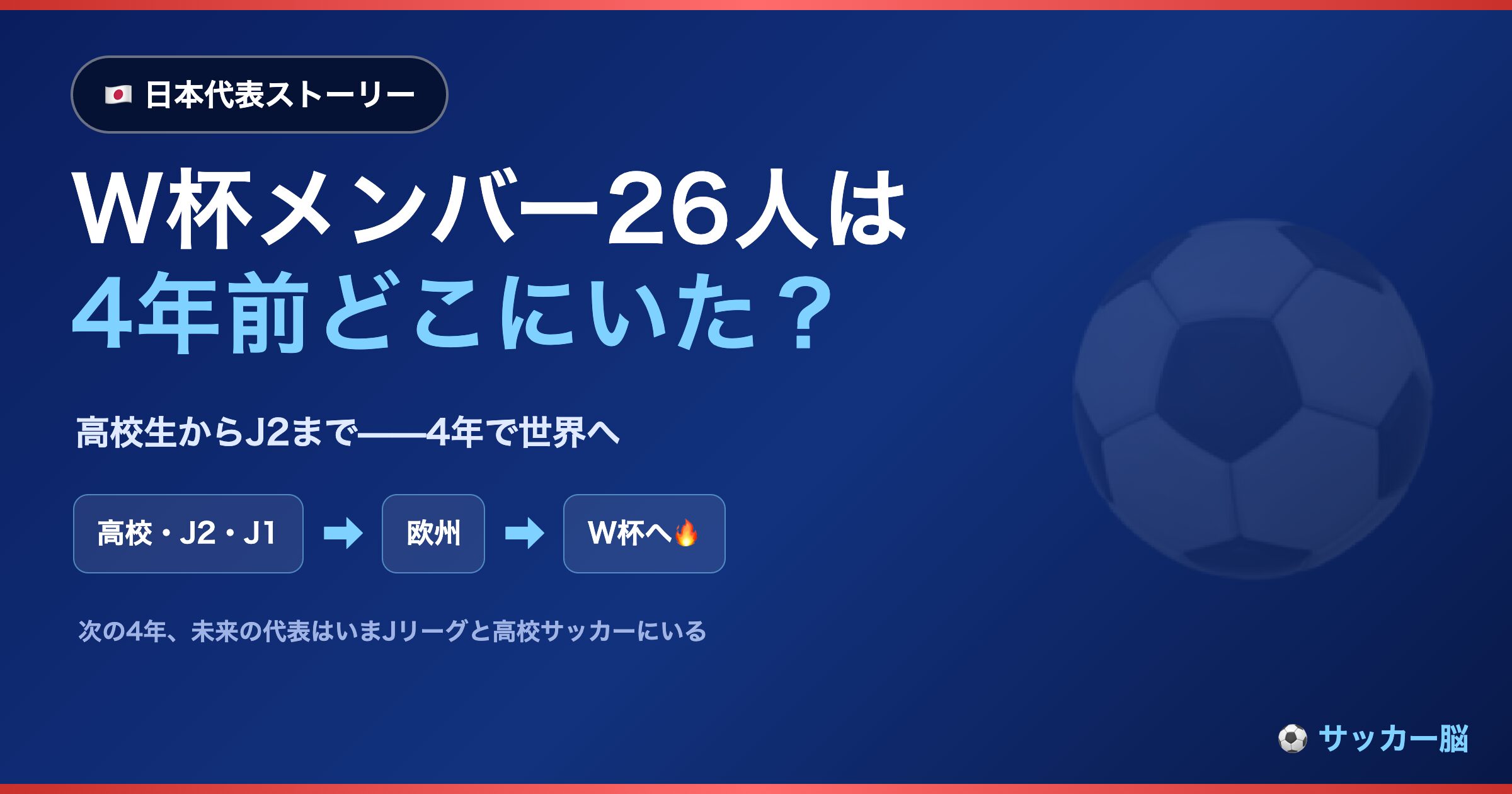 W杯2026日本代表26人は4年前どこにいた？
