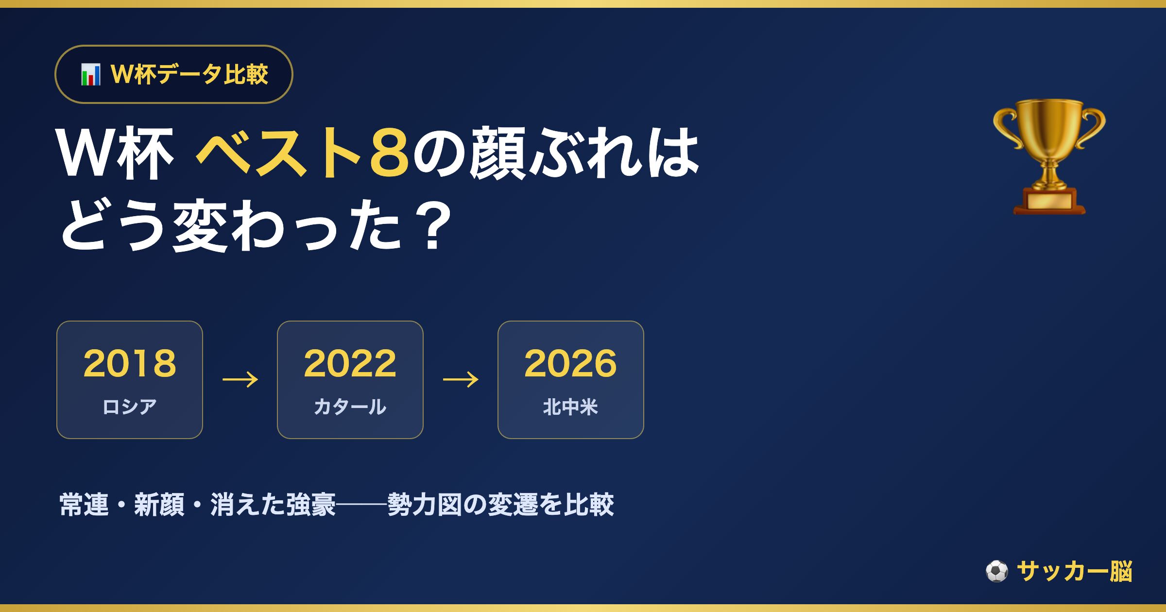 W杯ベスト8の顔ぶれ比較（2018・2022・2026）