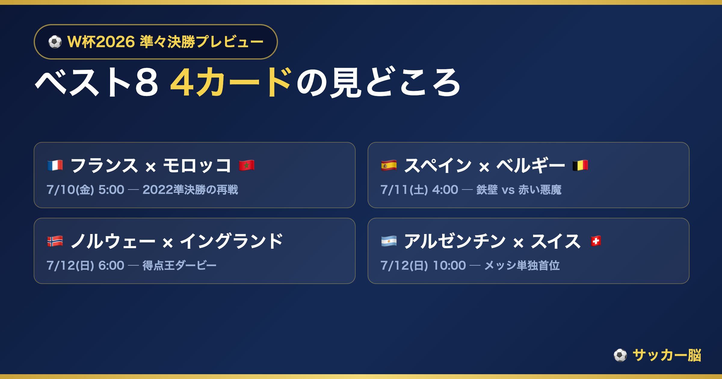 W杯2026 準々決勝4カードの見どころプレビュー