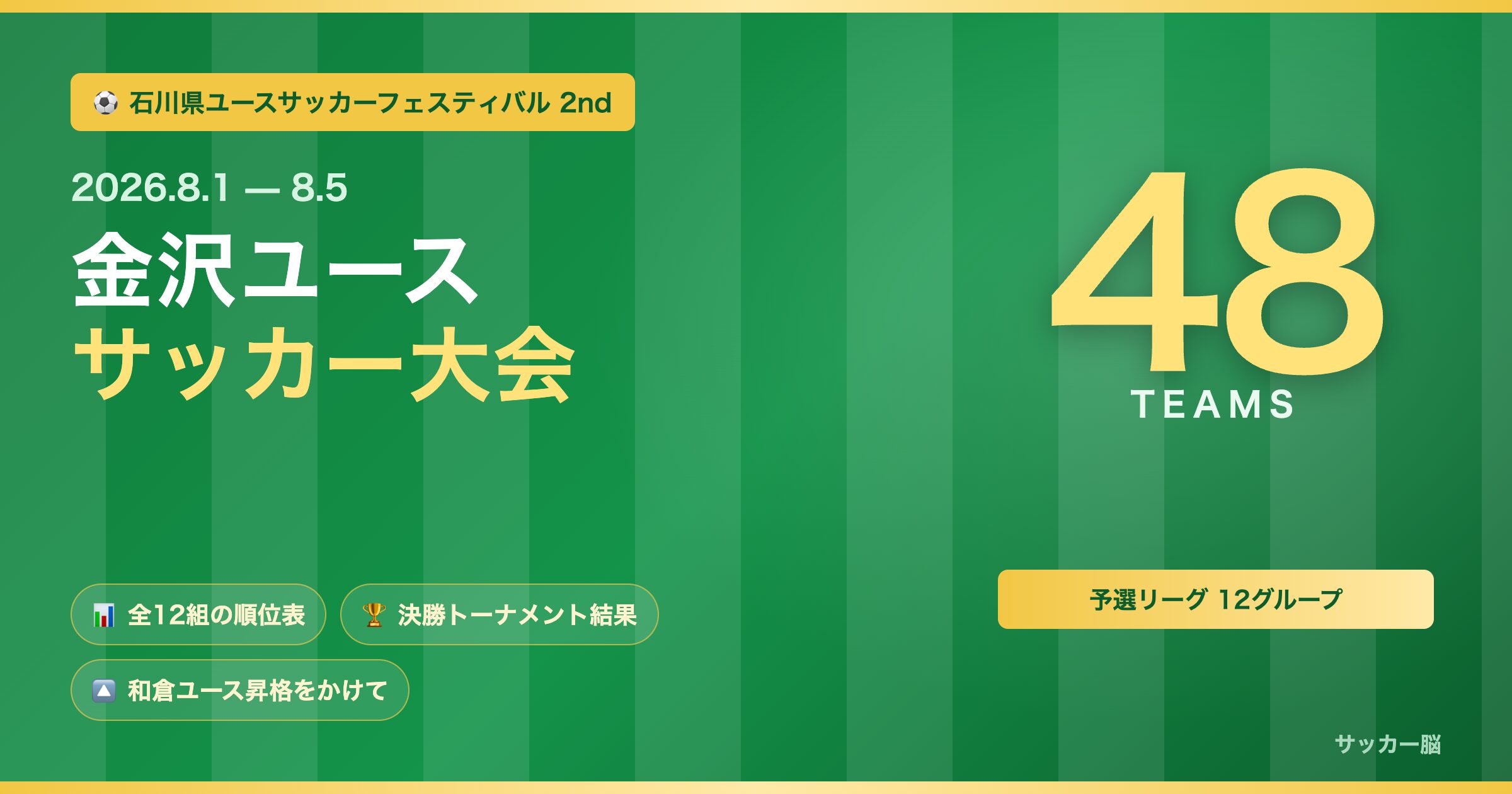 金沢ユースサッカー大会2026 出場48チーム・予選リーグ12グループ 順位表と決勝トーナメント結果