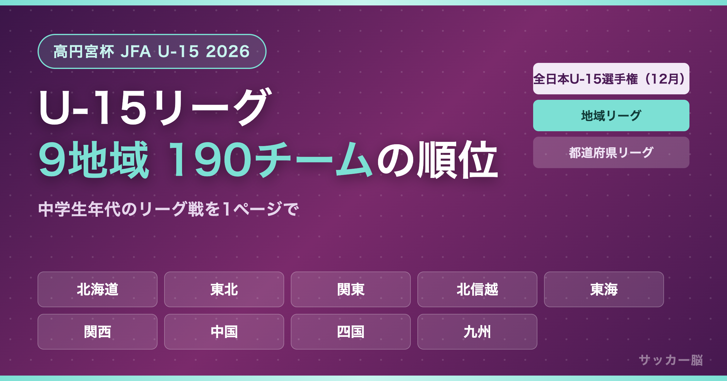 高円宮杯JFA U-15サッカーリーグ全国9地域190チームの順位表をまとめたアイキャッチ画像