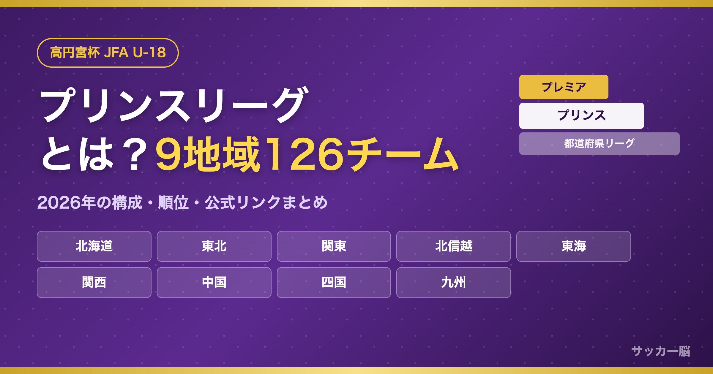 高円宮杯 JFA U-18 サッカープリンスリーグ2026 9地域126チームの構成まとめ