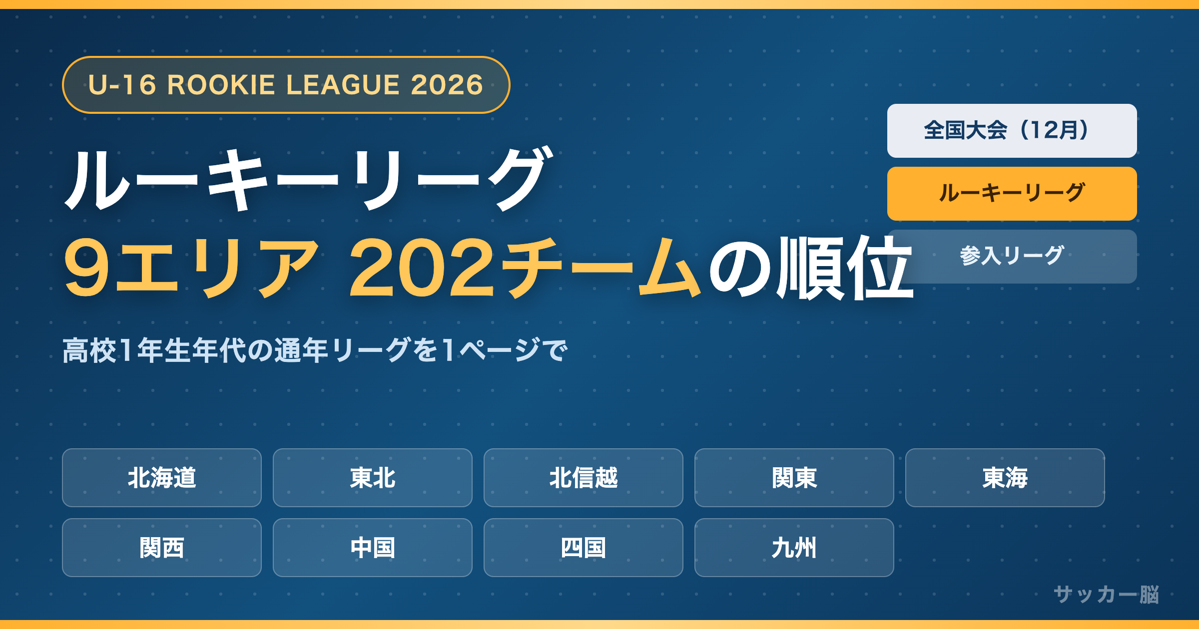 U-16ルーキーリーグ全国9エリア202チームの順位表をまとめたアイキャッチ画像