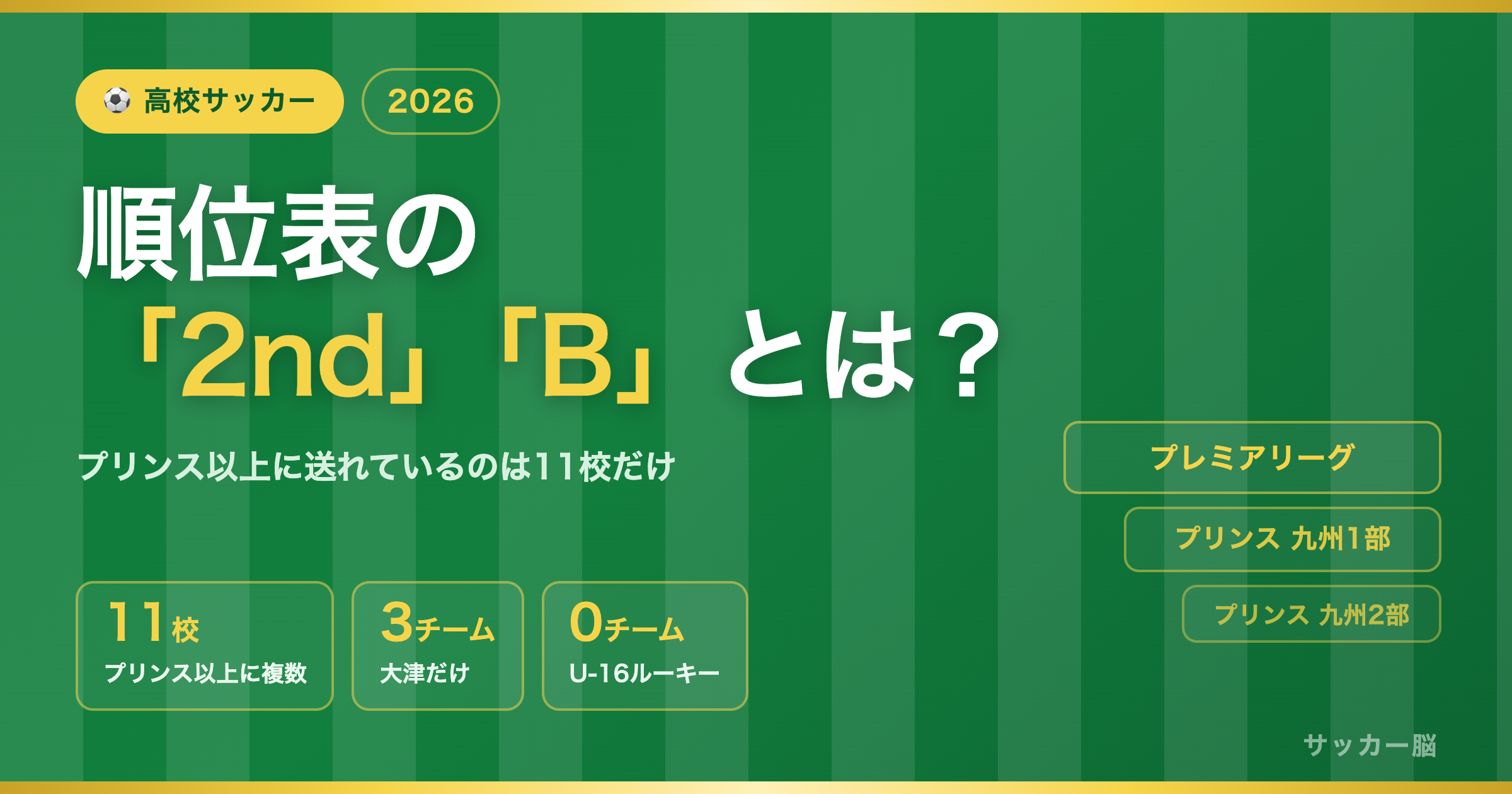 高校サッカーのセカンドチーム 順位表の2nd・Bとは プリンス以上に送れる11校