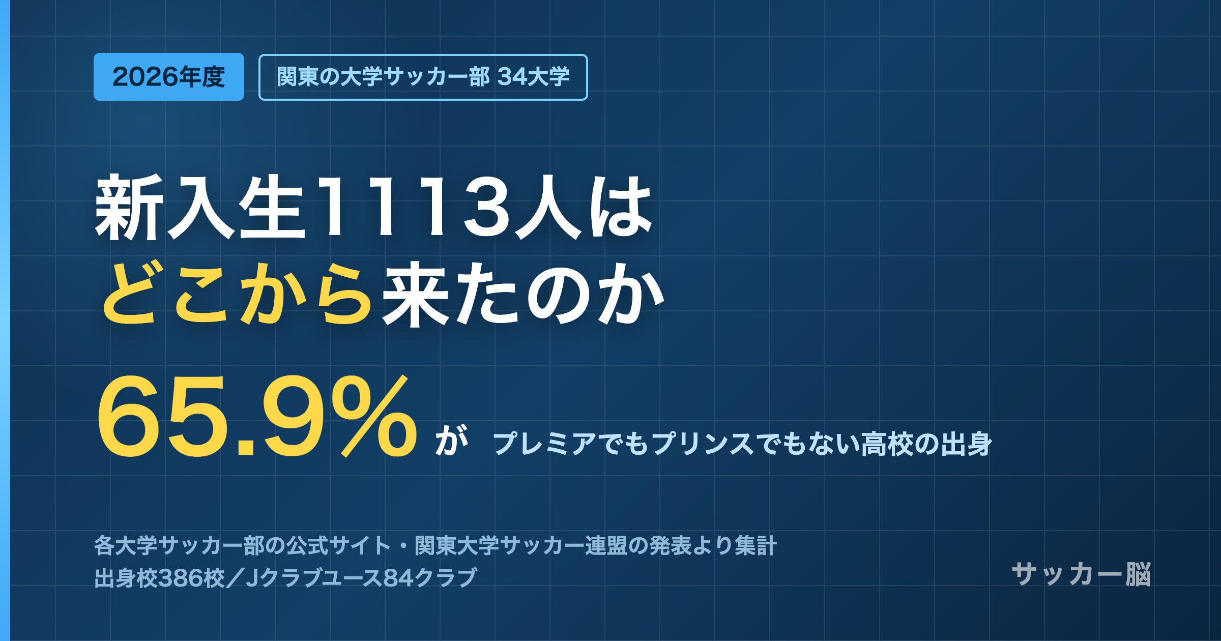 2026年度 関東の大学サッカー部 新入生1113人の出身校