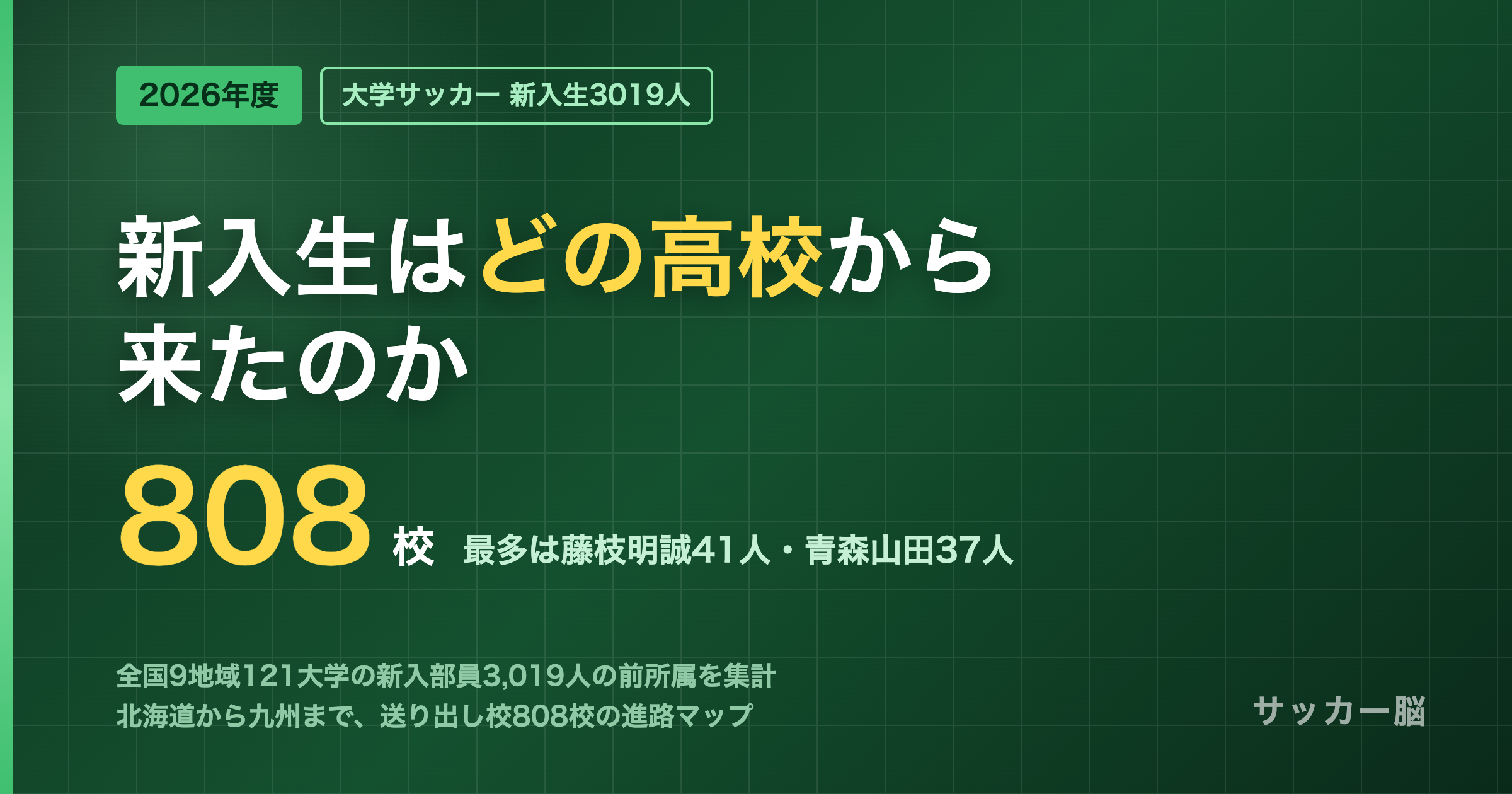 2026年度 全国121大学の大学サッカー新入部員3019人の出身高校マップ