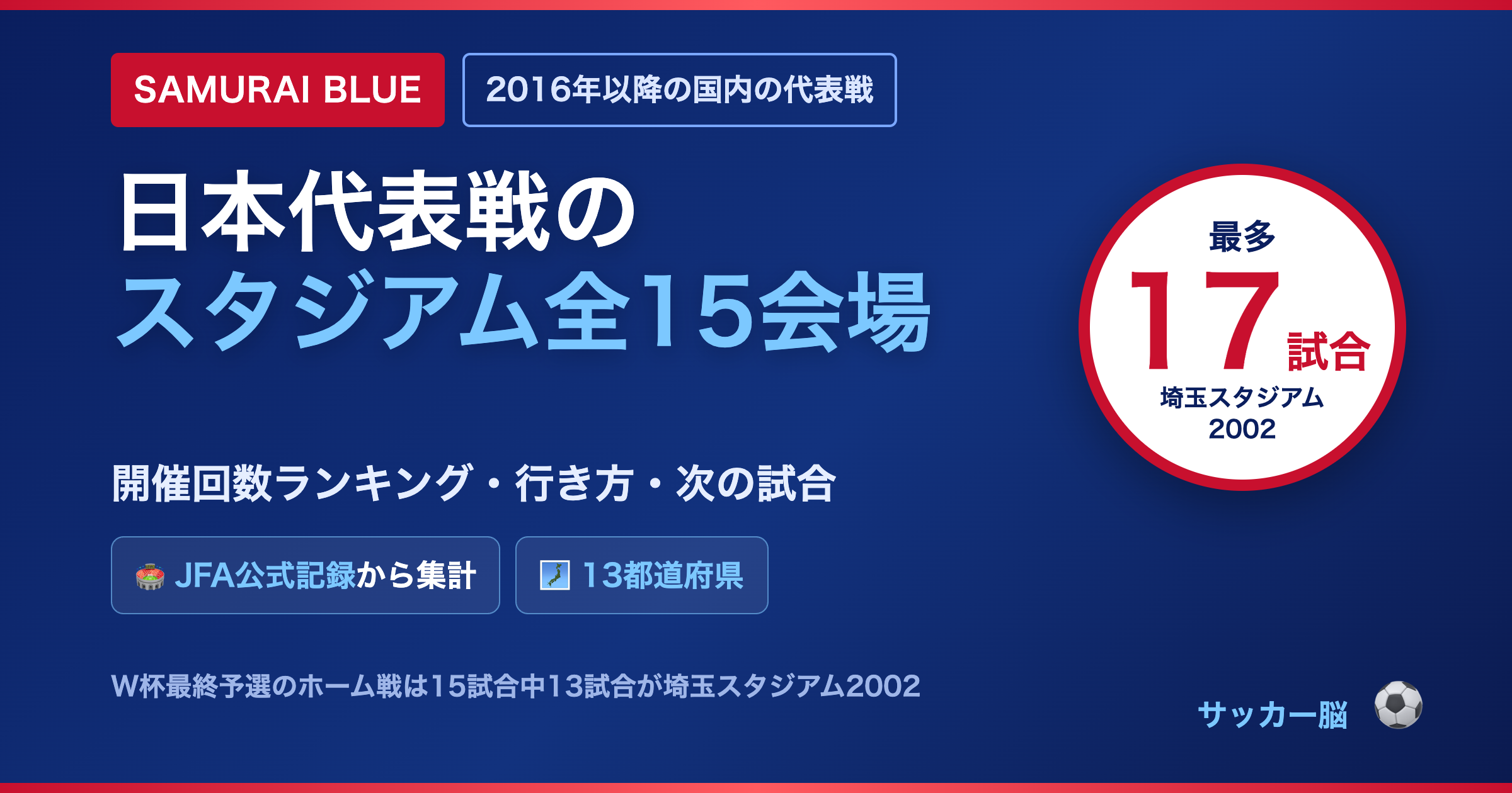 2026年W杯】サッカー日本代表 応援グッズまとめ｜ユニフォーム