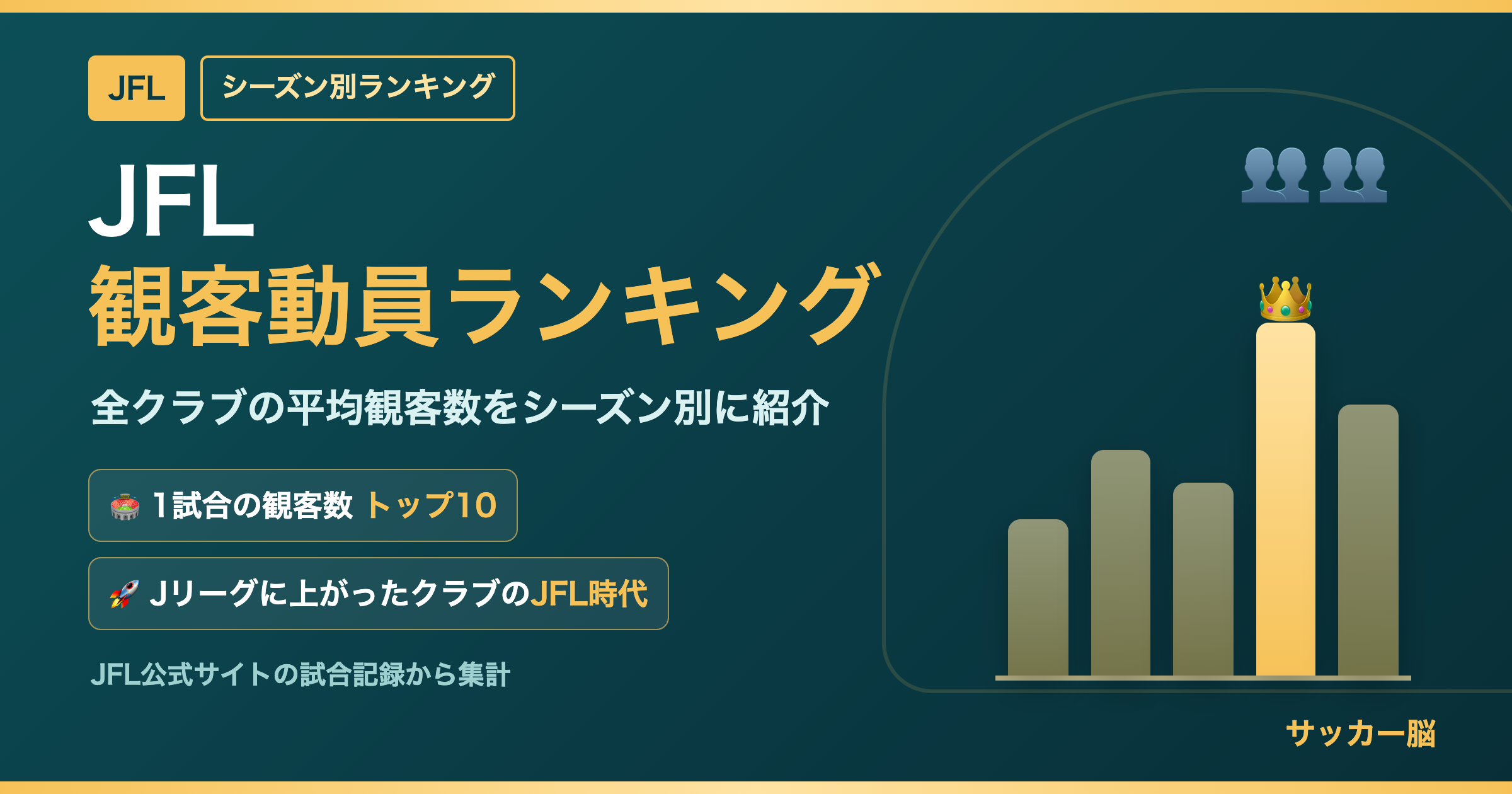 JFL観客動員ランキング｜全クラブの平均観客数をシーズン別に紹介