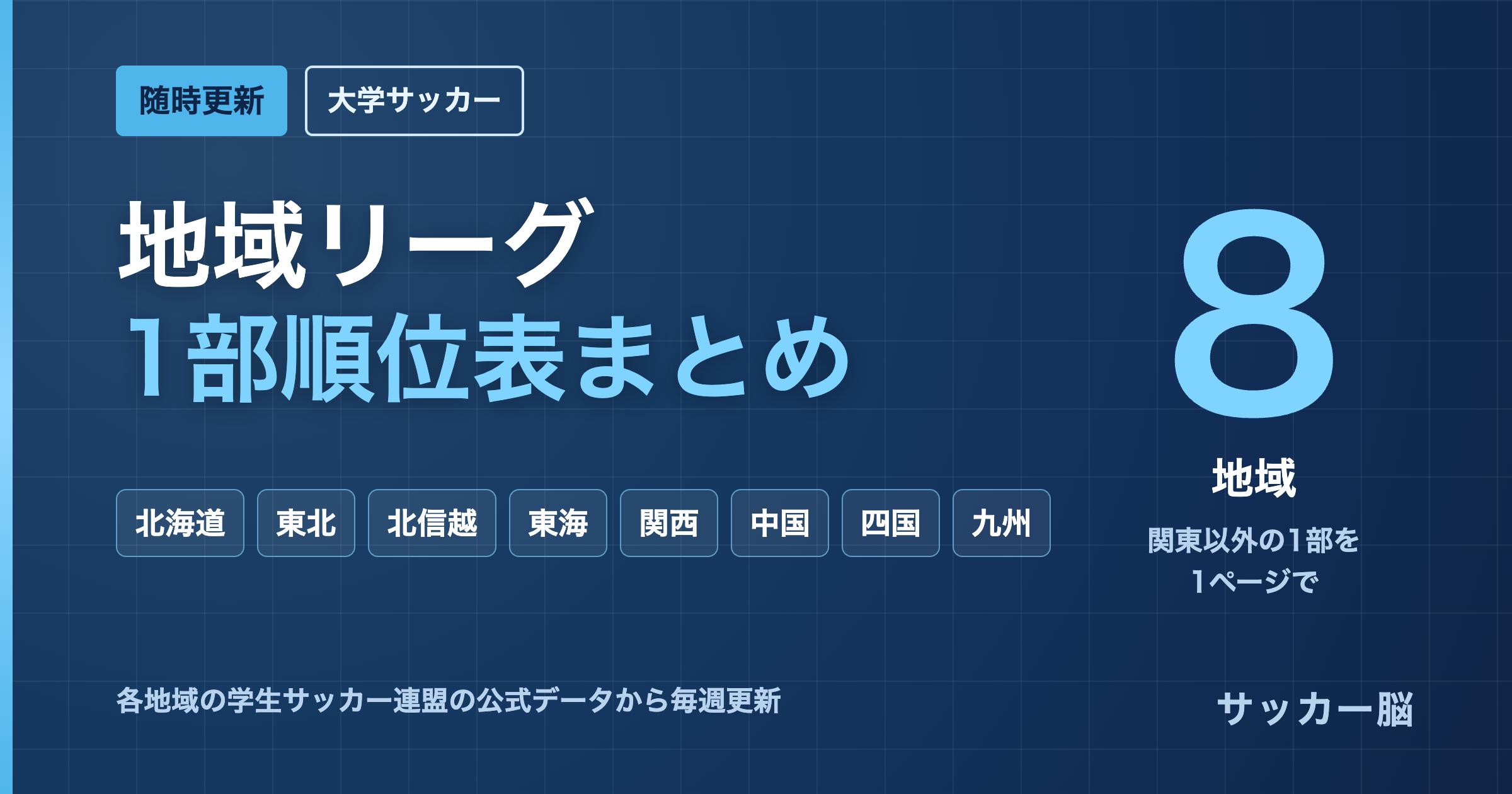 大学サッカー 地域リーグ1部 順位表まとめ（関東以外の8地域）